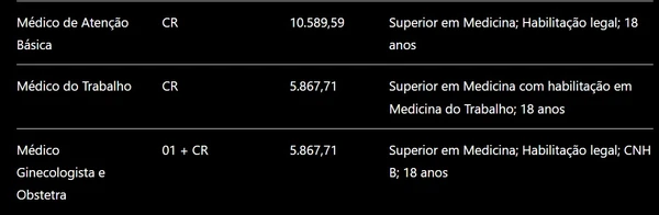 Confira detalhes das vagas e salários  por Captura de tela, com auxílio de IA 