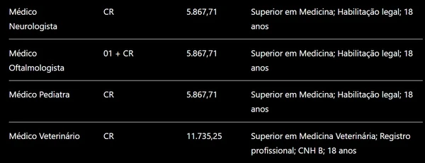 Confira detalhes das vagas e salários  por Captura de tela, com auxílio de IA 