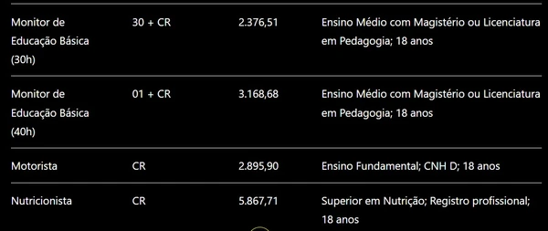 Confira detalhes das vagas e salários  por Captura de tela, com auxílio de IA 