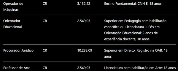 Confira detalhes das vagas e salários  por Captura de tela, com auxílio de IA 