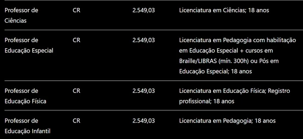 Confira detalhes das vagas e salários  por Captura de tela, com auxílio de IA 