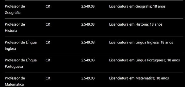 Confira detalhes das vagas e salários  por Captura de tela, com auxílio de IA 