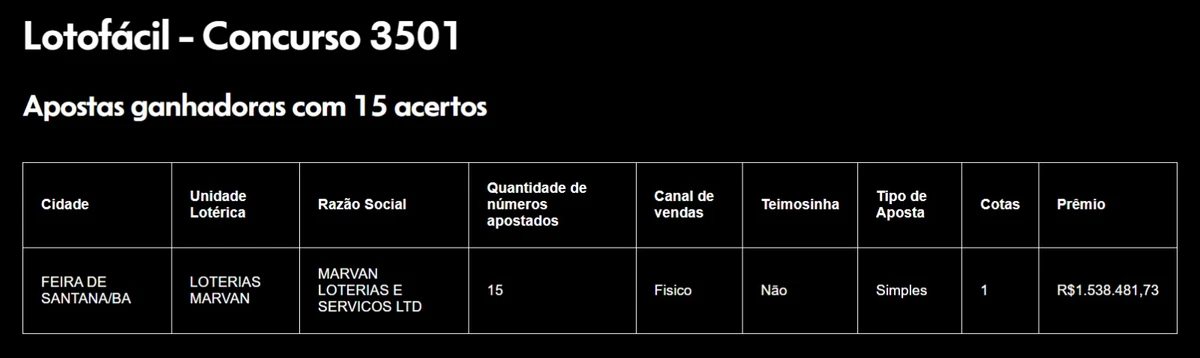 Confira quem acertou Lotofácil na Bahia  por Captura de tela
