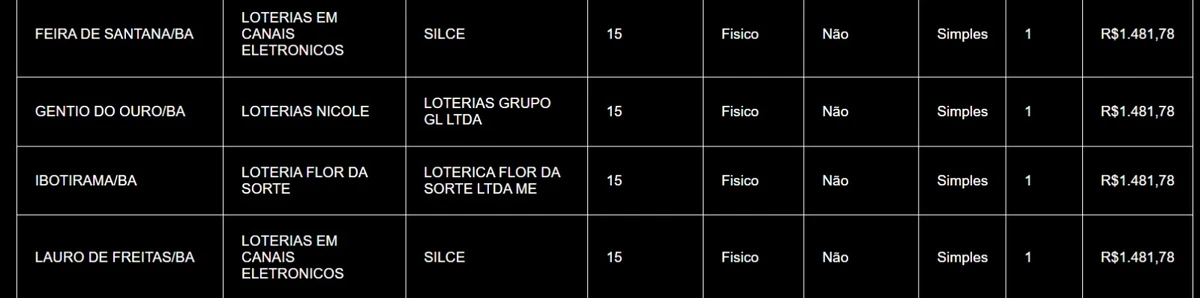 Confira quem acertou Lotofácil na Bahia  por Captura de tela
