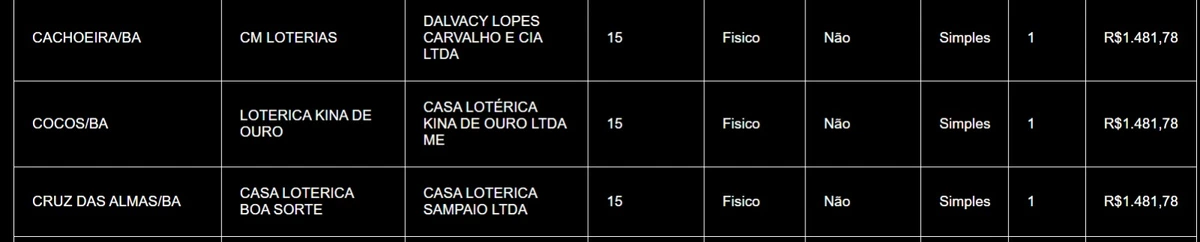 Confira quem acertou Lotofácil na Bahia  por Captura de tela