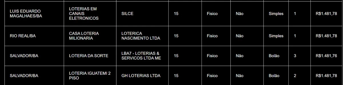 Confira quem acertou Lotofácil na Bahia  por Captura de tela
