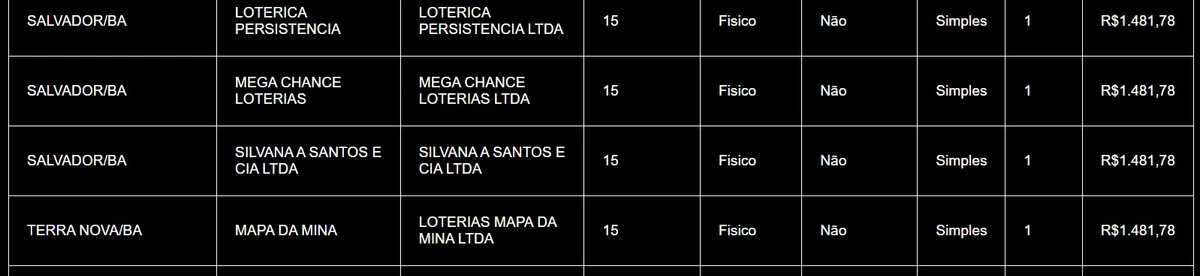 Confira quem acertou Lotofácil na Bahia  por Captura de tela