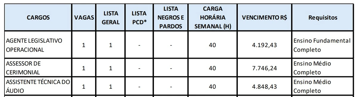 Vagas disponíveis por Reprodução