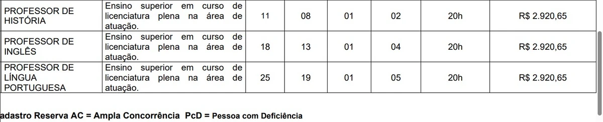 Vagas e salários foram divulgadas por Reprodução