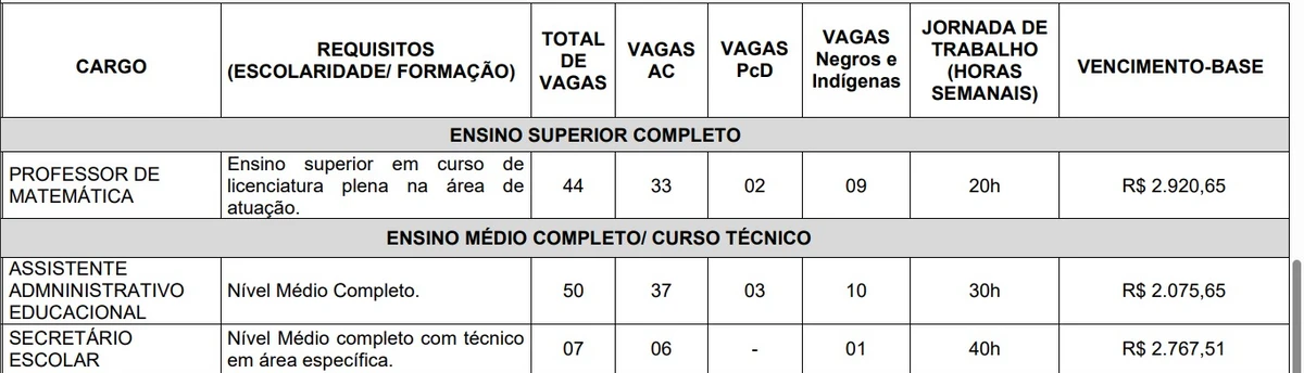 Vagas e salários foram divulgadas por Reprodução