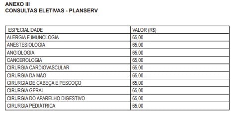 Valor pago por consultas do Planserv