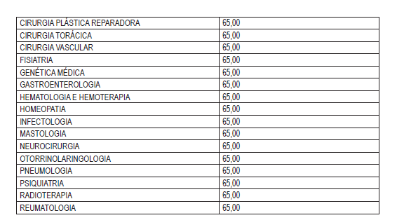 Valor pago por consultas do Planserv por Reprodução/DOE