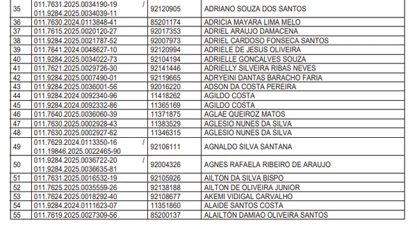 Veja a lista provisória de 2 mil professores que vão receber gratificações por Reprodução/DOE
