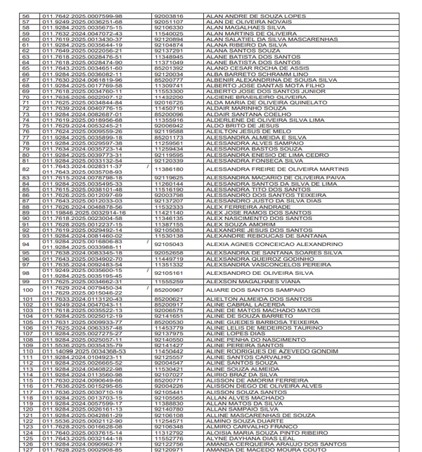 Veja a lista provisória de 2 mil professores que vão receber gratificações por Reprodução/DOE
