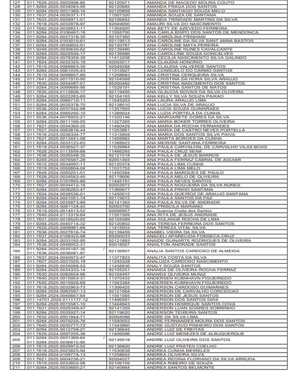Veja a lista provisória de 2 mil professores que vão receber gratificações por Reprodução/DOE