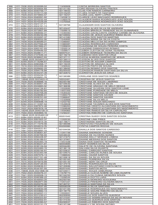 Veja a lista provisória de 2 mil professores que vão receber gratificações por Reprodução/DOE