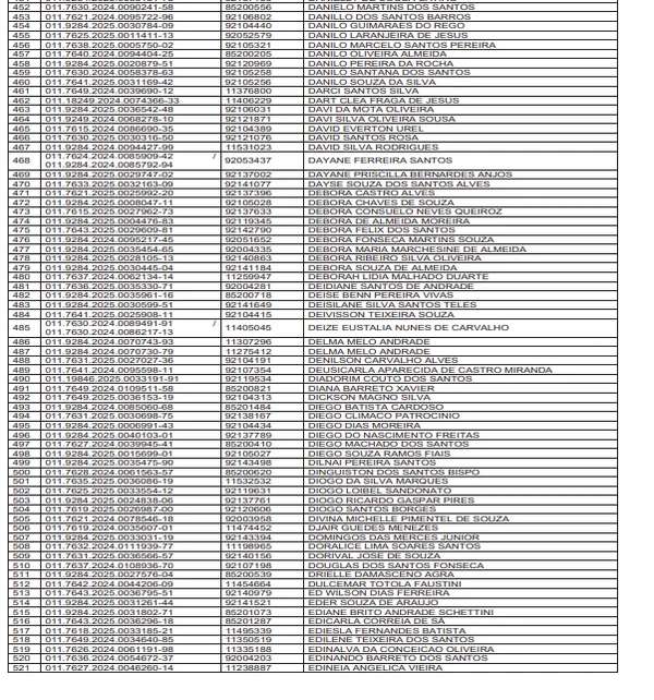 Veja a lista provisória de 2 mil professores que vão receber gratificações por Reprodução/DOE