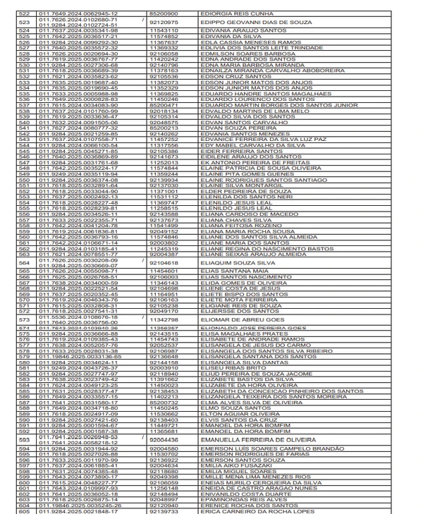 Veja a lista provisória de 2 mil professores que vão receber gratificações por Reprodução/DOE