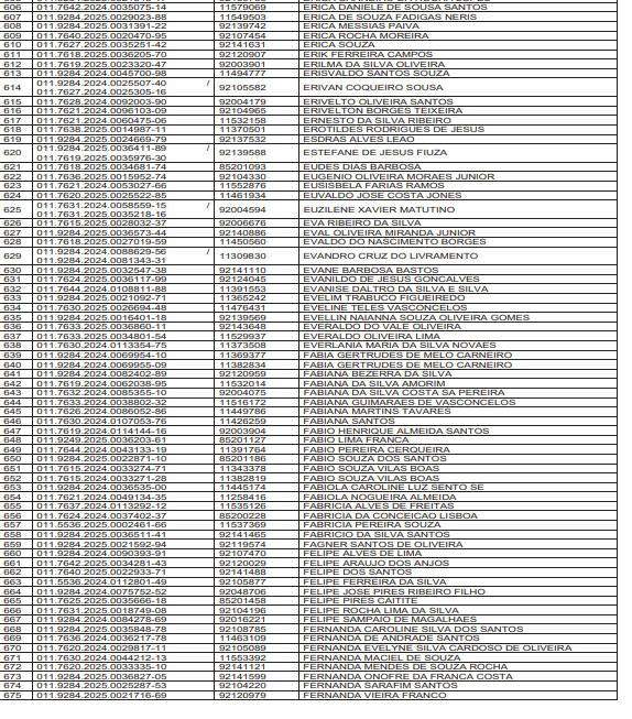 Veja a lista provisória de 2 mil professores que vão receber gratificações por Reprodução/DOE