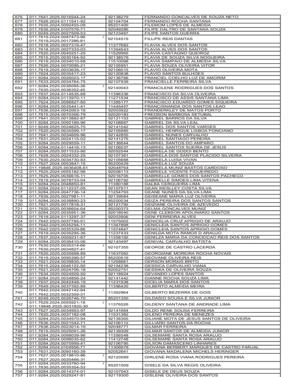 Veja a lista provisória de 2 mil professores que vão receber gratificações por Reprodução/DOE