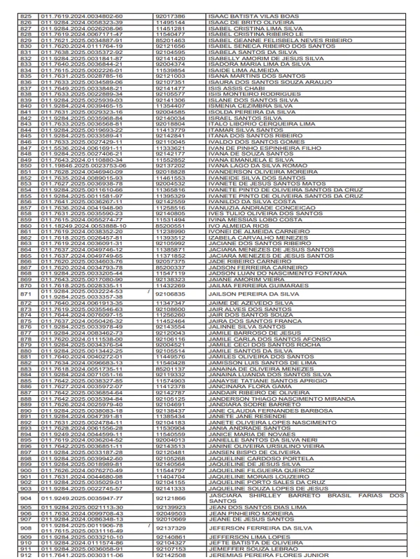 Veja a lista provisória de 2 mil professores que vão receber gratificações por Reprodução/DOE