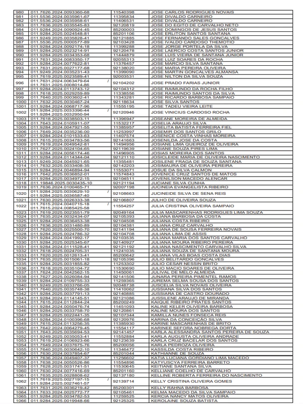 Veja a lista provisória de 2 mil professores que vão receber gratificações por Reprodução/DOE