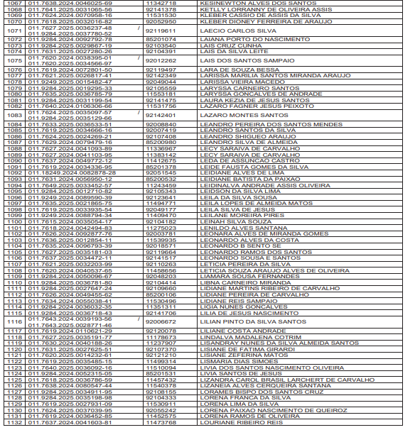 Veja a lista provisória de 2 mil professores que vão receber gratificações por Reprodução/DOE