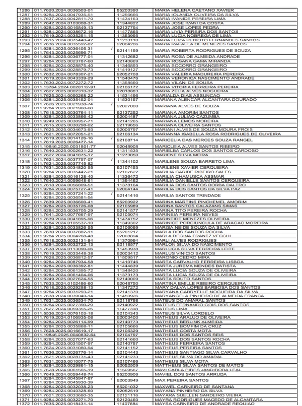 Veja a lista provisória de 2 mil professores que vão receber gratificações por Reprodução/DOE