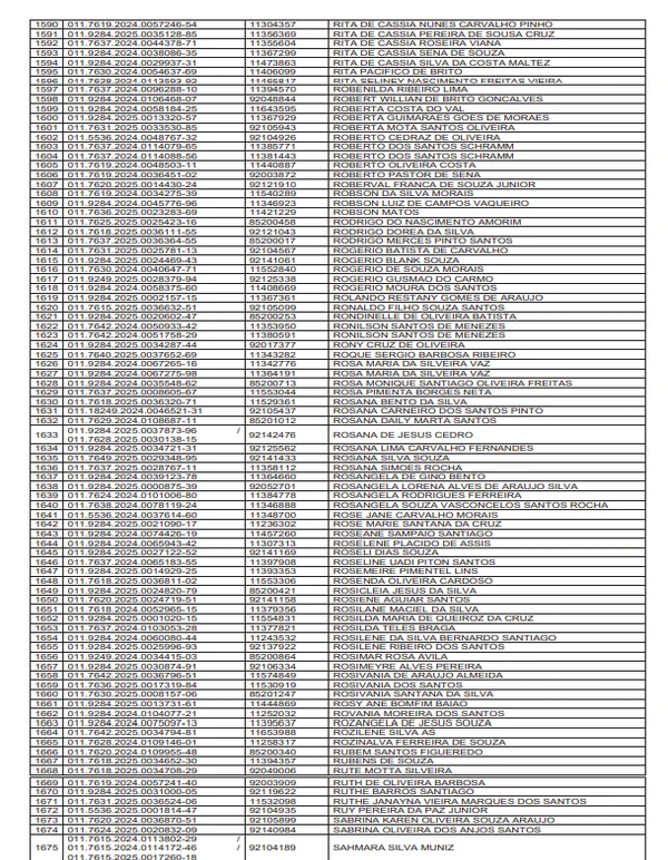 Veja a lista provisória de 2 mil professores que vão receber gratificações por Reprodução/DOE