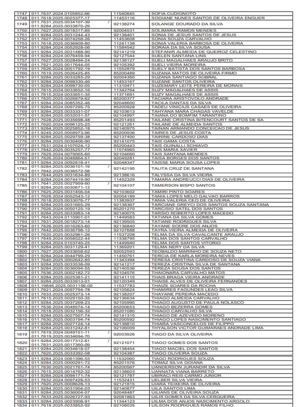 Veja a lista provisória de 2 mil professores que vão receber gratificações por Reprodução/DOE