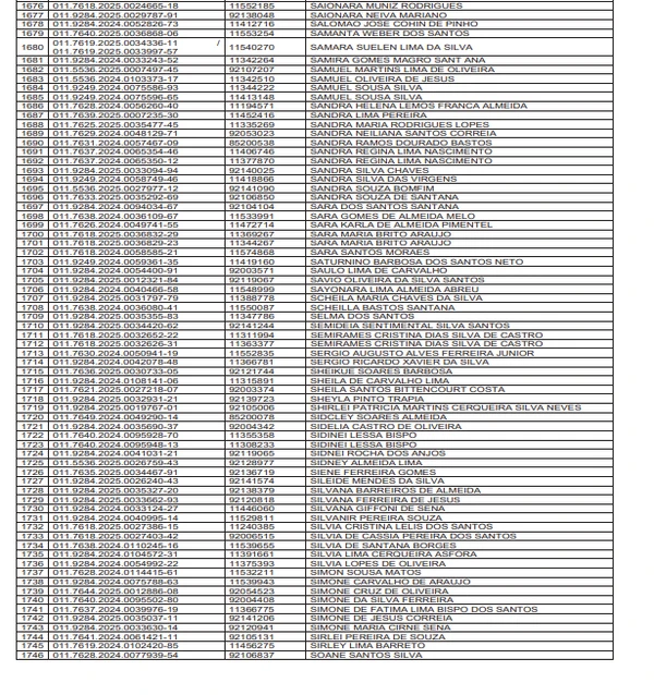 Veja a lista provisória de 2 mil professores que vão receber gratificações por Reprodução/DOE
