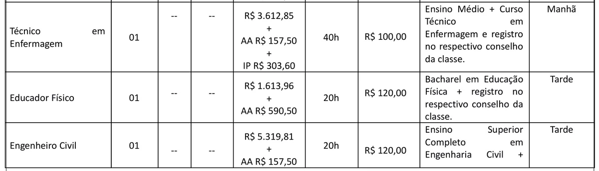 Quadro de vagas por Reprodução