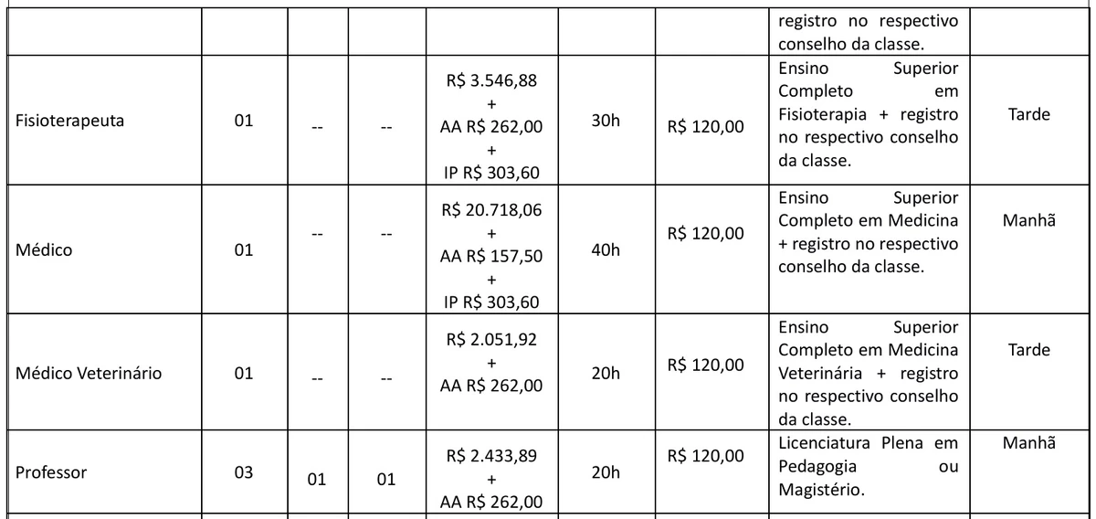 Quadro de vagas por Reprodução