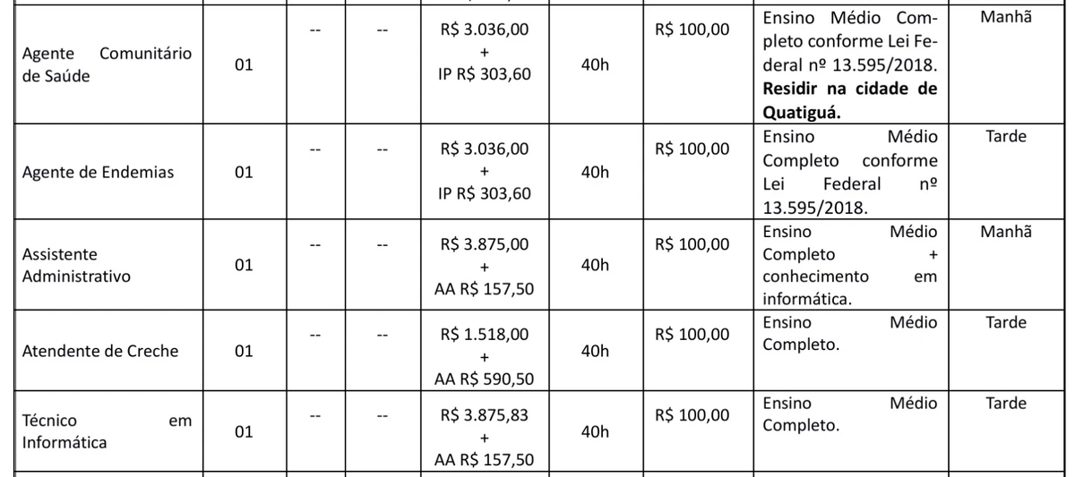 Quadro de vagas por Reprodução