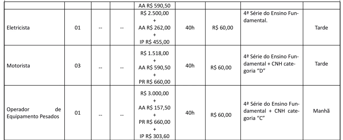 Quadro de vagas por Reprodução