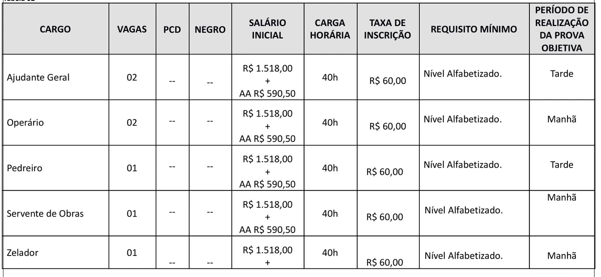 Quadro de vagas por Reprodução