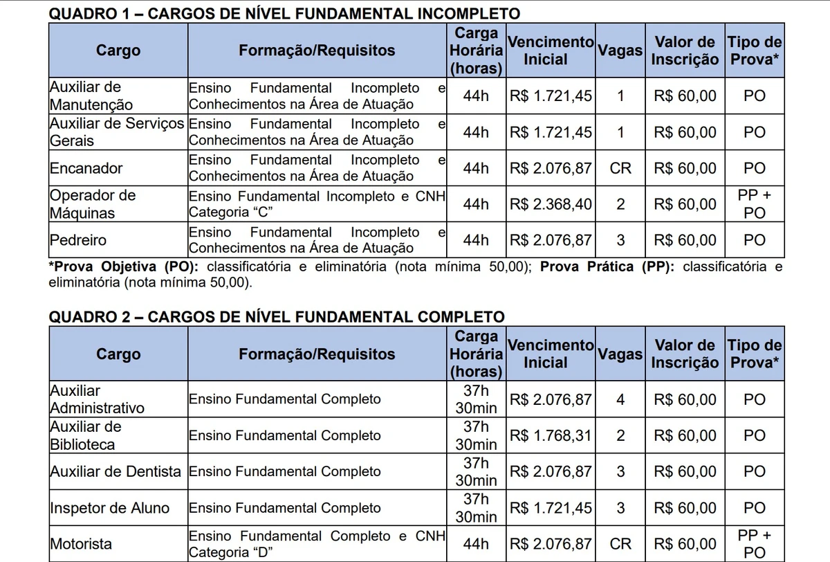 Vagas e salários foram divulgados por Reprodução