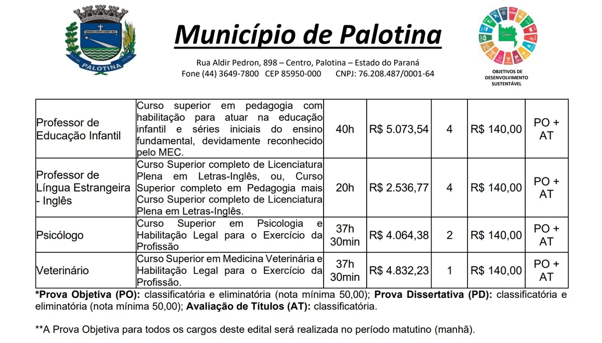 Vagas e salários foram divulgados por Reprodução