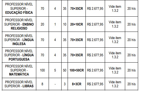 Vagas do concurso da Prefeitura de Manaus por Reprodução