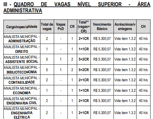 Vagas do concurso da Prefeitura de Manaus por Reprodução