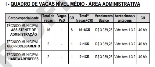 Vagas do concurso da Prefeitura de Manaus por Reprodução