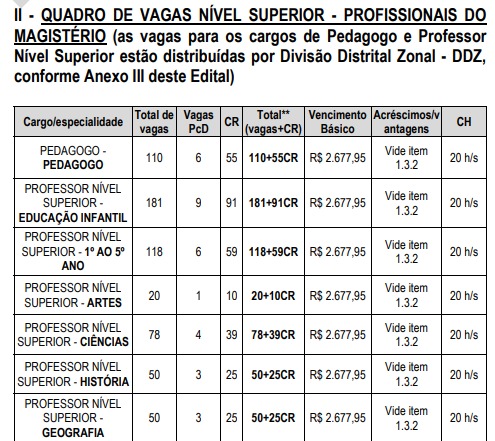 Vagas do concurso da Prefeitura de Manaus por Reprodução
