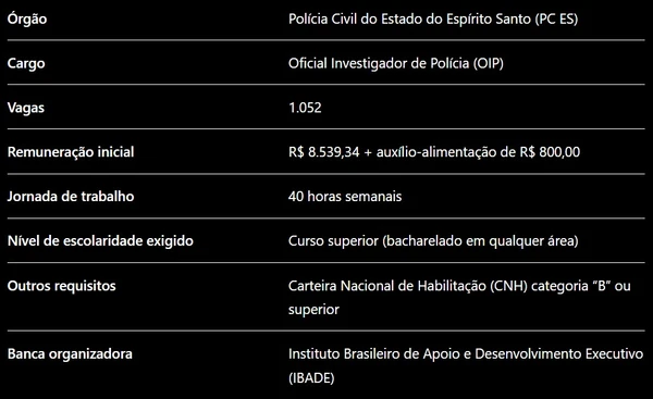 Detalhes do edital da PC-ES por Captura de tela, com auxílio de IA 