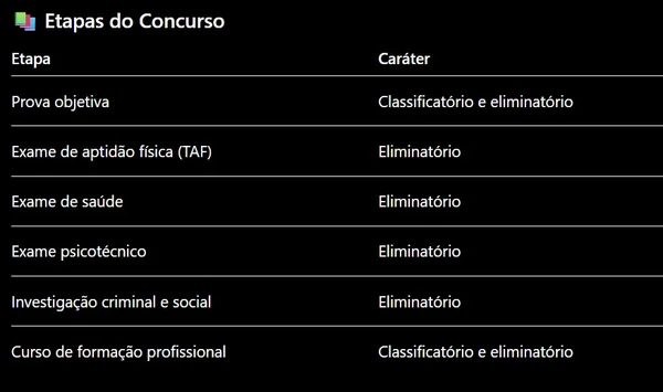 Detalhes do edital da PC-ES por Captura de tela, com auxílio de IA 