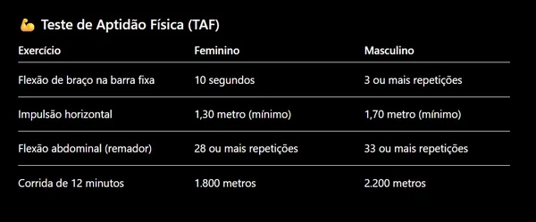 Detalhes do edital da PC-ES por Captura de tela, com auxílio de IA 