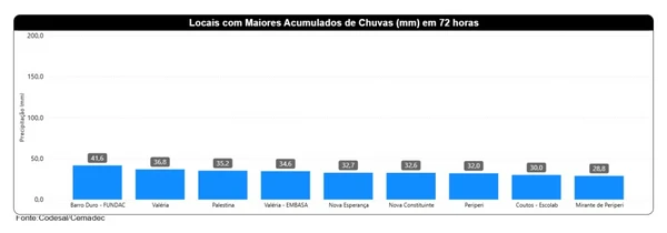 Locais com mais chuvas nas últimas 72h por Reprodução