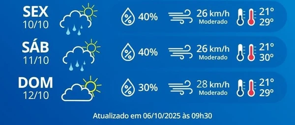 Previsão do tempo por Reprodução