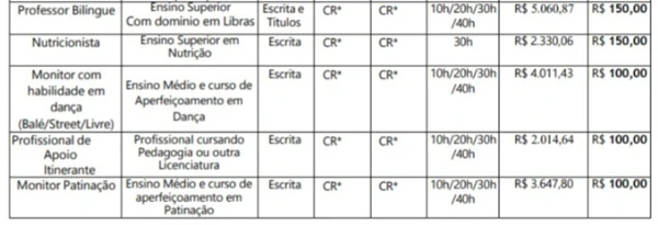 Veja vagas do concurso da capital do abraço  por Reprodução 