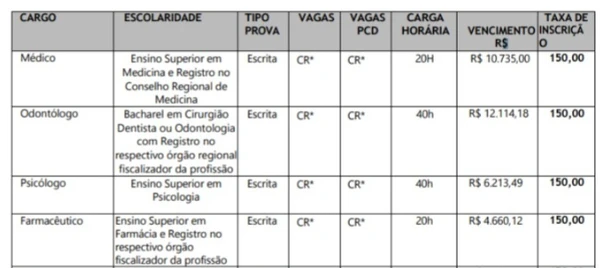 Veja vagas do concurso da capital do abraço  por Reprodução 