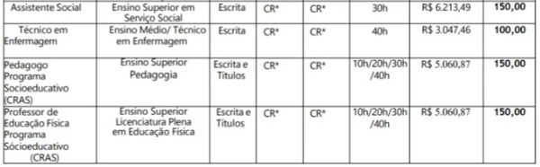Veja vagas do concurso da capital do abraço  por Reprodução 